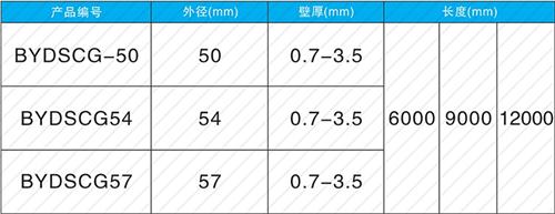 安阳套筒式声测管规格尺寸