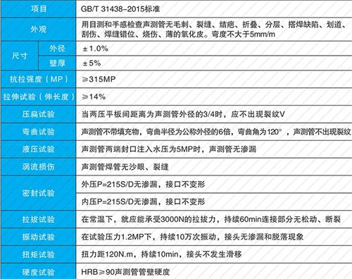 安阳套筒式声测管性能特点